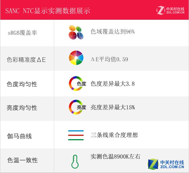 厚积薄发利剑出刃 SANC电竞显示器评测