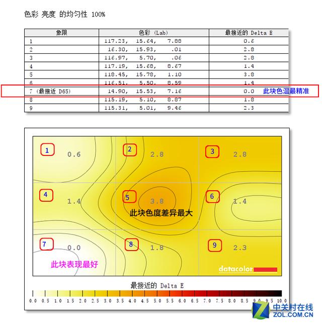 厚积薄发利剑出刃 SANC电竞显示器评测