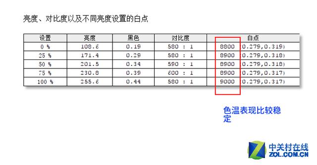 厚积薄发利剑出刃 SANC电竞显示器评测