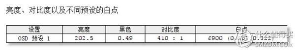 Dell 戴尔 U2518DR 深度测评：爆款2K显示器从何修炼而来？