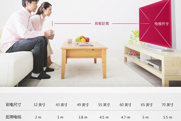 不要3D要HDR 四款主流液晶电视选购推荐