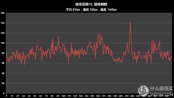 买散热器送显卡系列----迪兰 R9 390 酷能4G游戏显卡众测体验