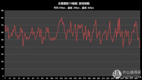 买散热器送显卡系列----迪兰 R9 390 酷能4G游戏显卡众测体验
