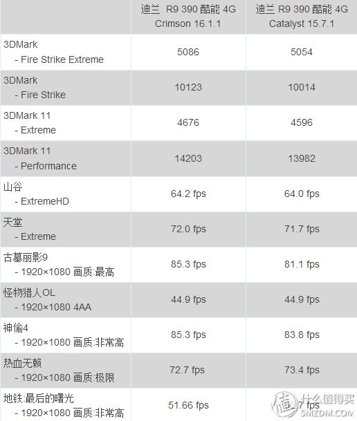 买散热器送显卡系列----迪兰 R9 390 酷能4G游戏显卡众测体验