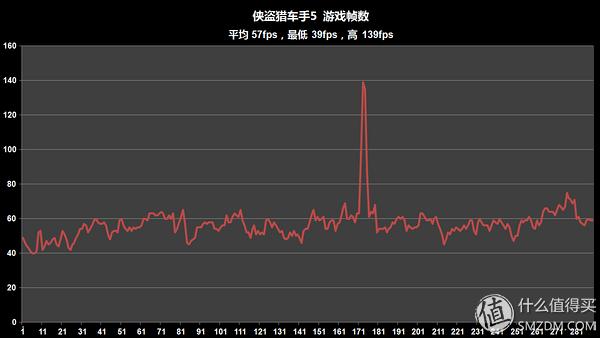 买散热器送显卡系列----迪兰 R9 390 酷能4G游戏显卡众测体验