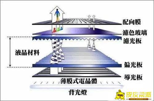 手机屏幕哪家强？屏幕材质全解密