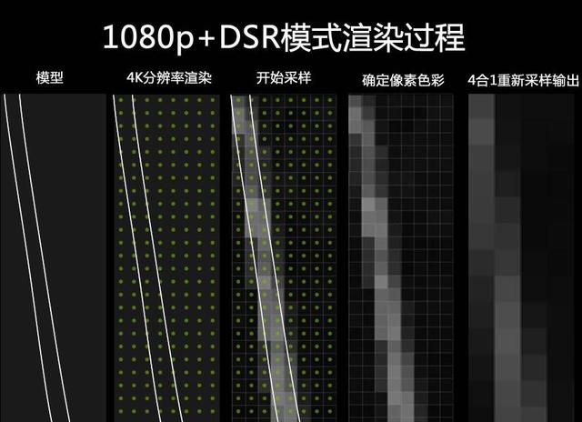 1080P的显示，4K的享受？NVIDIA DSR游戏实测！