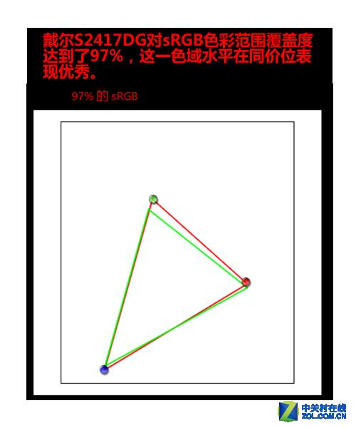 G-Sync+165Hz 戴尔2K高分电竞液晶评测
