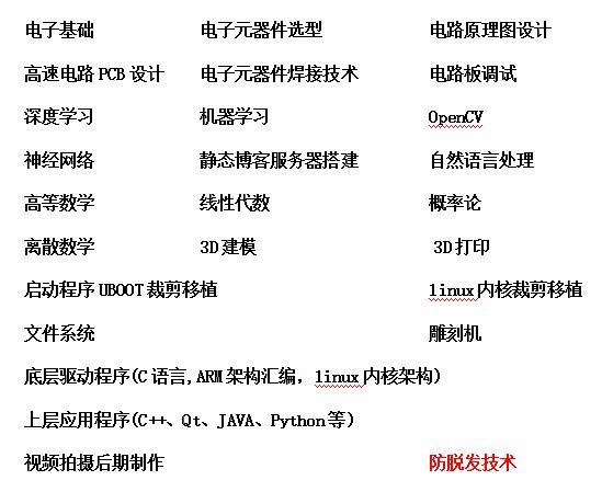 硬件手工焊、代码自己写，90后硬核“技术宅”自制迷你AI电视！