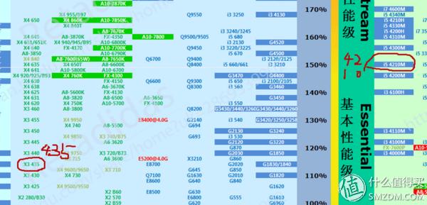 一起上船一起飞：Hasee 神舟 战神 K640E-i5 D1 开箱简评