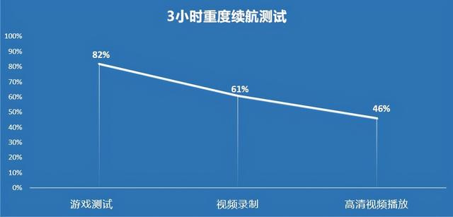 折叠屏也能防水，三星Galaxy Z Fold3 5G全面测评