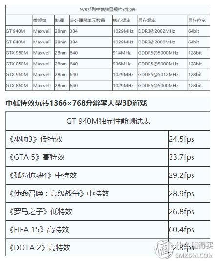 一起上船一起飞：Hasee 神舟 战神 K640E-i5 D1 开箱简评