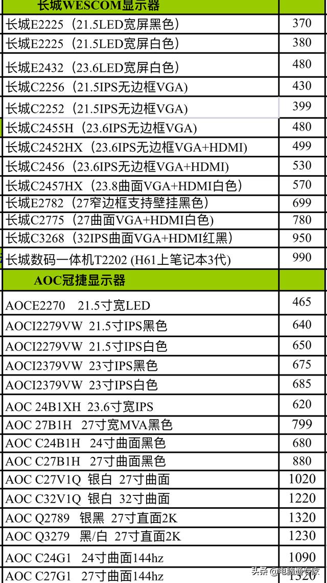 电脑和监控显示器进货价格表曝光，大显示器如此便宜看着还舒服！