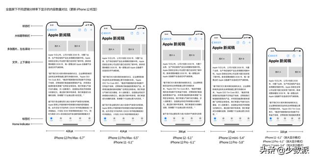 从 iPhone 12，再谈 iPhone 屏幕尺寸的秘密