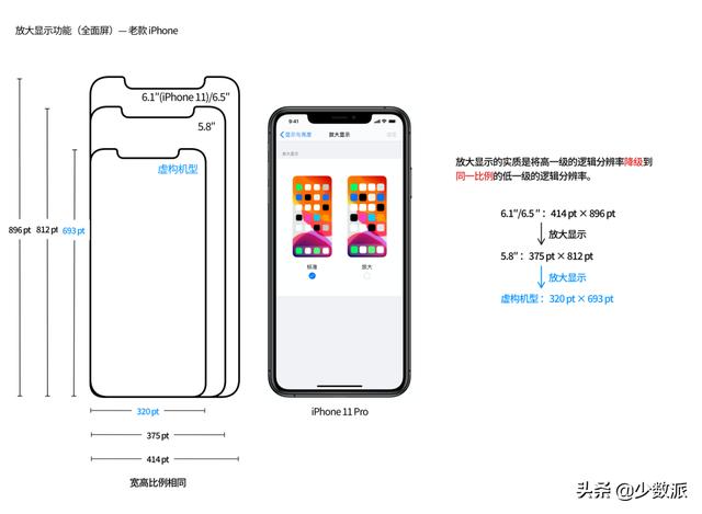 从 iPhone 12，再谈 iPhone 屏幕尺寸的秘密