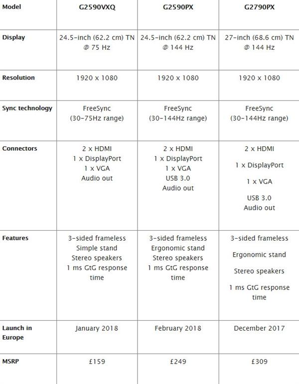 144Hz惊艳！冠捷发布27寸"全面屏"显示器