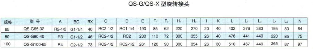 QS-X型旋转接头
