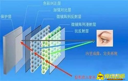 手机屏幕哪家强？屏幕材质全解密