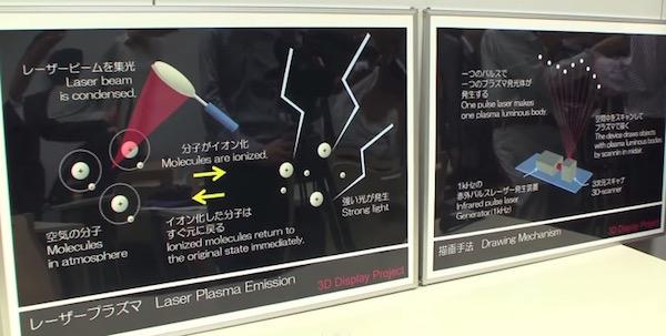 可在空中投影出文字和图像的等离子发射 3D 显示屏
