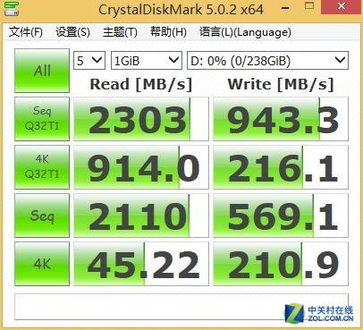 狂飙2300MB/秒 三星950 PRO SSD评测