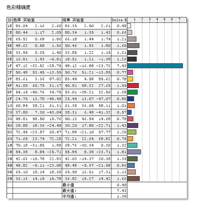 【小雪人评测】699就能买到的一线品牌16:10的AH-IPS？真香