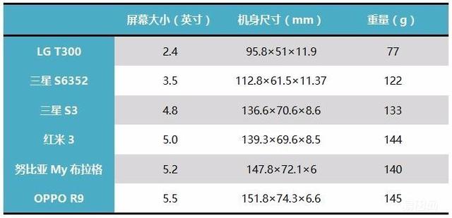 本妹子亲测手机尺寸
