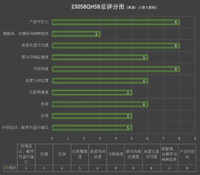 【小雪人评测】699就能买到的一线品牌16:10的AH-IPS？真香