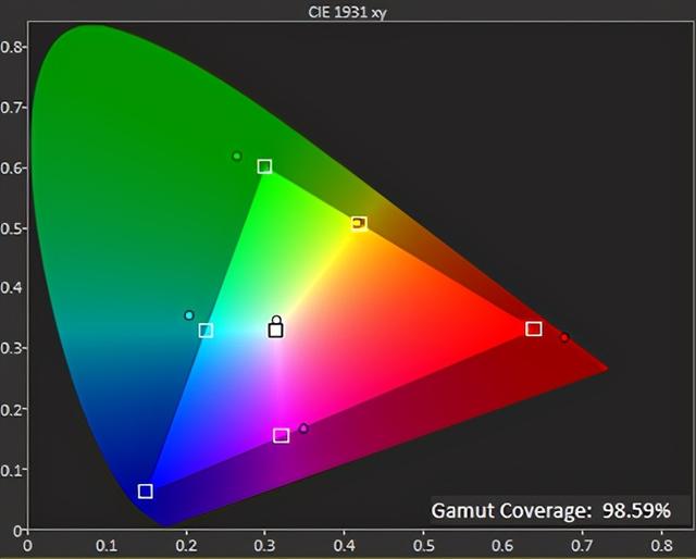 华硕TUF VG28UQL1A显示器评测：新一代HDMI 2.1高刷之选