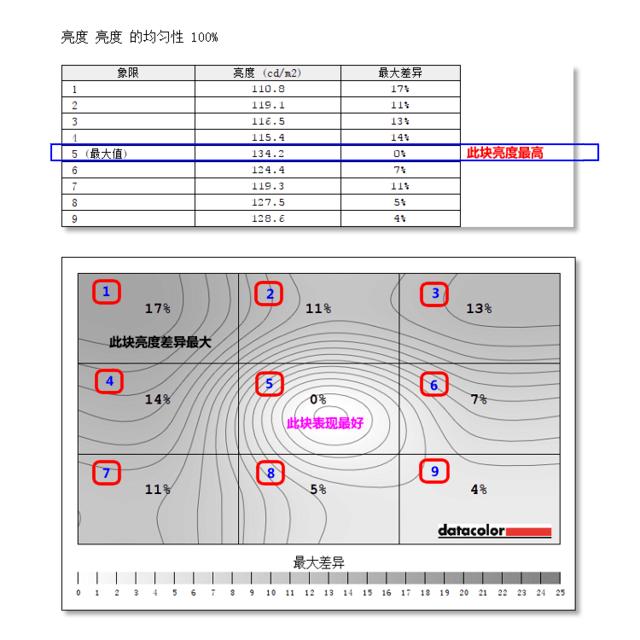 匠心挑战极限 HKC超薄全金属液晶评测