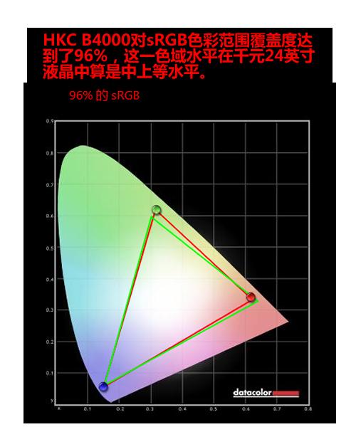 匠心挑战极限 HKC超薄全金属液晶评测