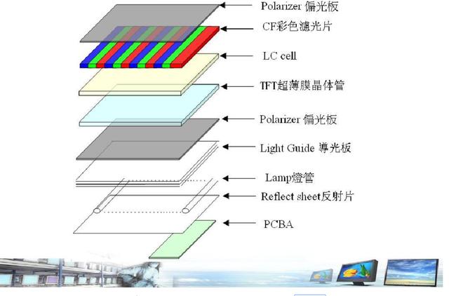 液晶电视价格上涨，显示器能否幸免？快来看看对你有影响吗