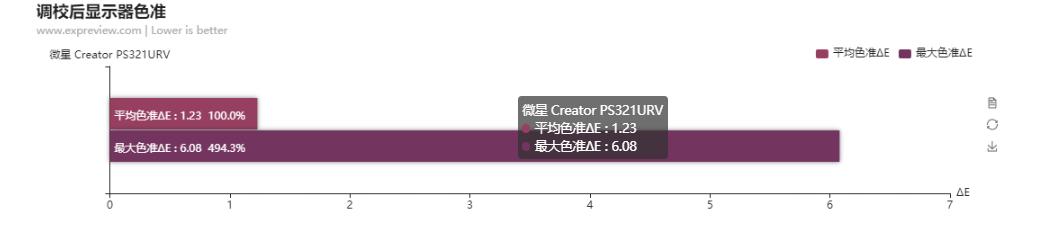 微星Creator PS321URV显示器评测