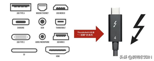 Thunderbolt™ 4发布！1个端口一招鲜