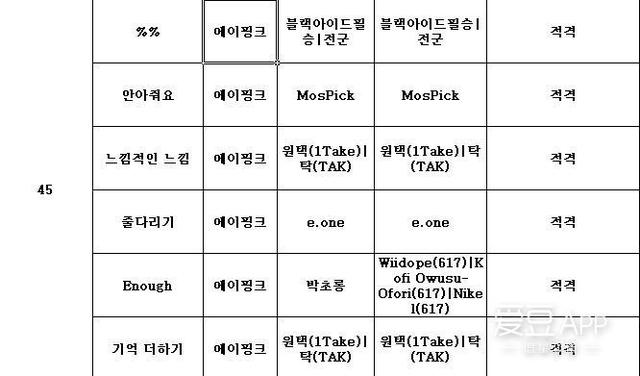 「Apink」「新闻」181226 不用等官方操作 福尔摩斯·粉熊已发现新专歌单