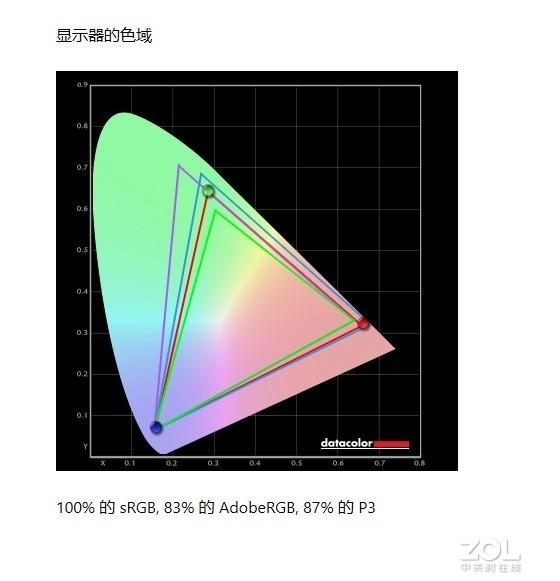 戴尔U2719DC评测：专业的商用显示器