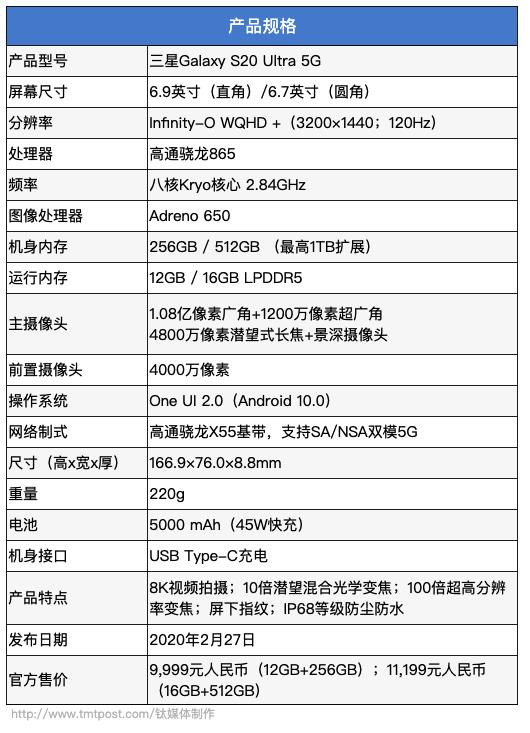 一亿像素百倍变焦，三星S20 Ultra 5G评测 | 钛度实验室