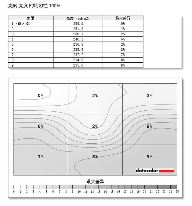 IPS电竞小金刚　易美逊G279G显示器评测