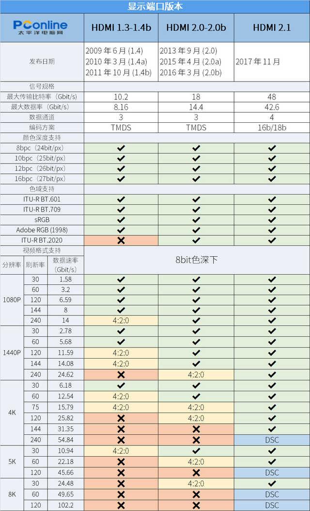 专业视觉从业者该买显示器，要看准这几个参数