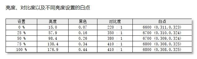 明基 4K专业显示器评测：苹果及专业工作的朋友