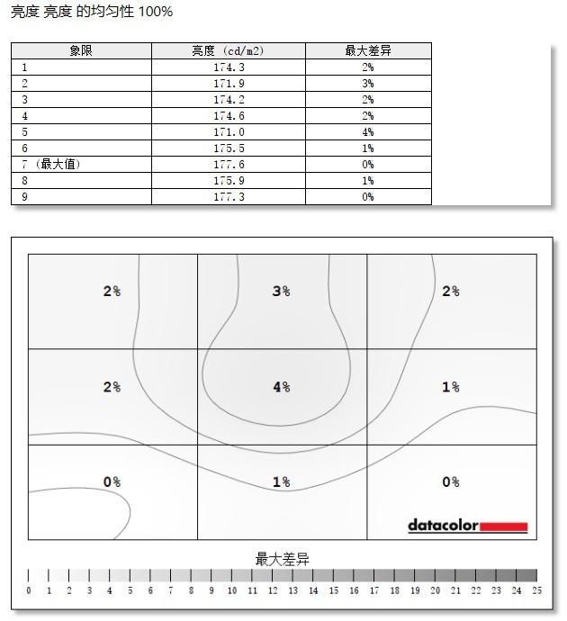 明基 4K专业显示器评测：苹果及专业工作的朋友