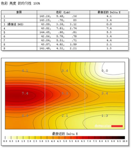 全面提升办公体验 飞利浦四边零界悬浮屏显示器279C9评测