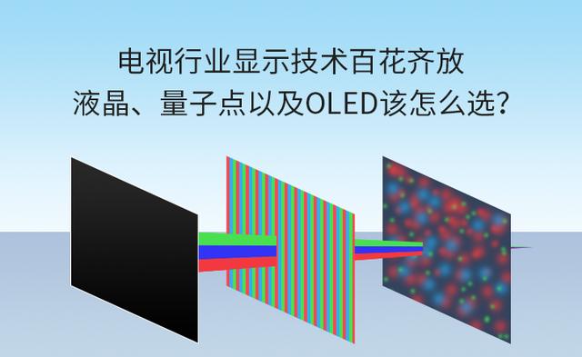 电视行业显示技术百花齐放，液晶、量子点以及OLED该怎么选？