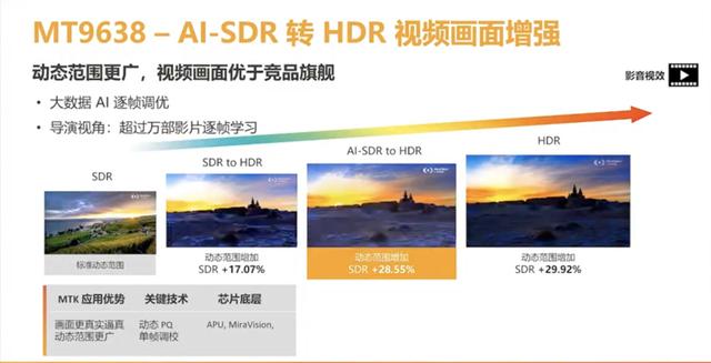 小米电视ES 2022款评测：对标索尼X80J，堪称4000元价位画质担当