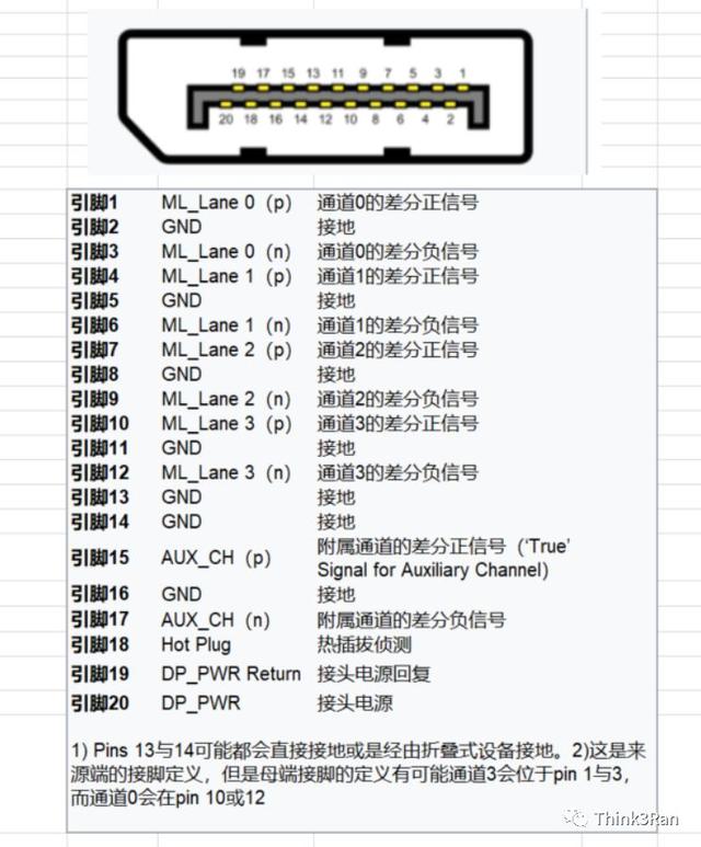 显示器接头VGA DVI HDMI DP 区别及优缺点