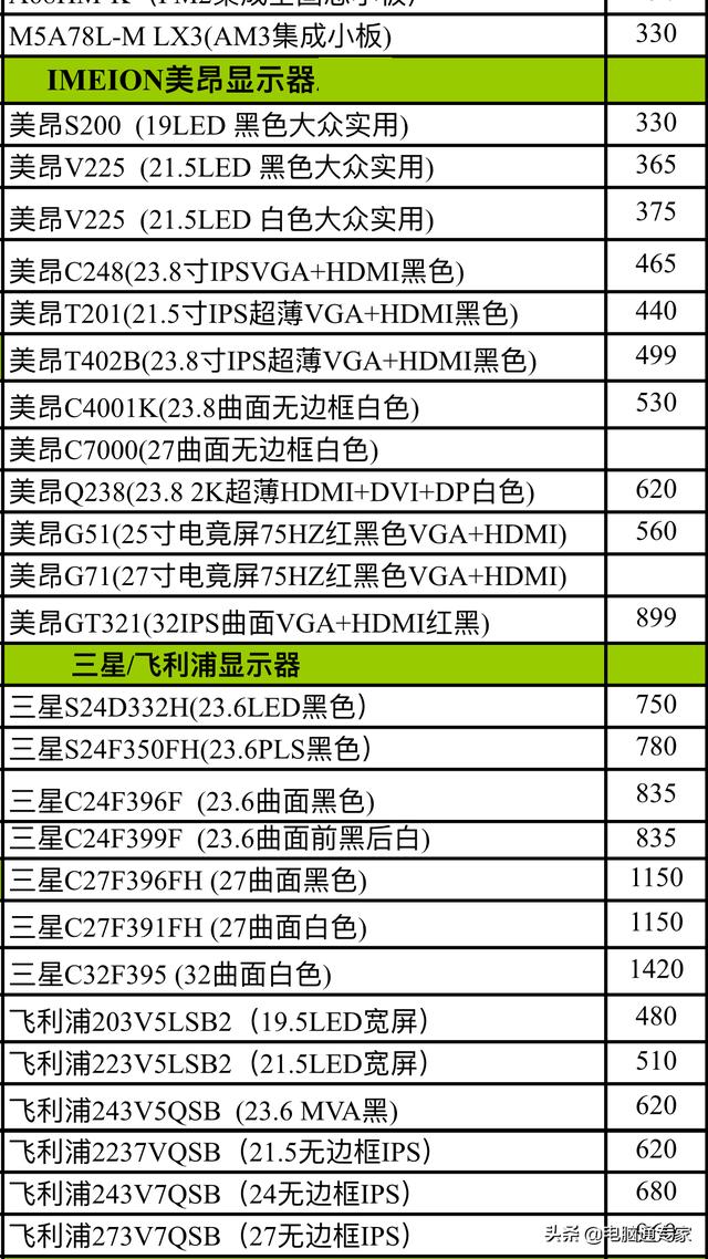 电脑显示器的进货价格曝光分享表，对照看一下您有没有买贵呢？