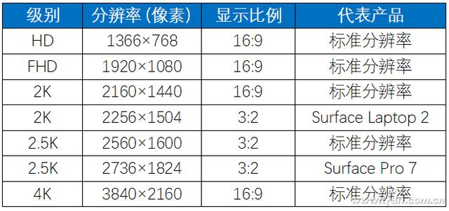 关于笔记本屏幕 你必须了解这些知识点