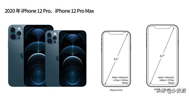 从 iPhone 12，再谈 iPhone 屏幕尺寸的秘密