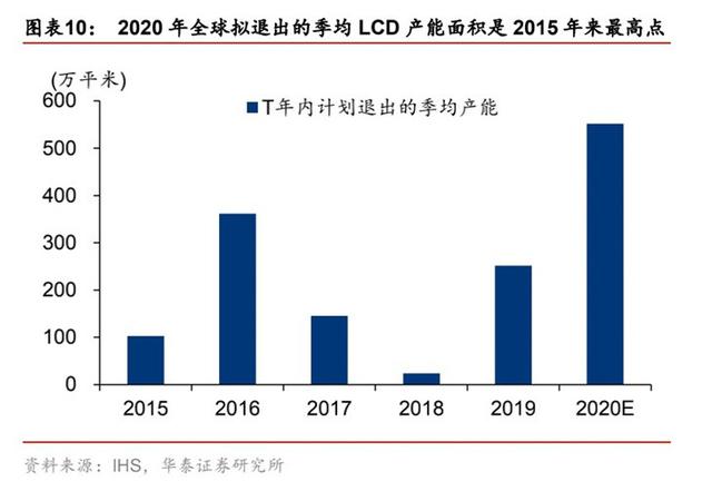 你不了解的LCD屏！它会被OLED屏取代？不！