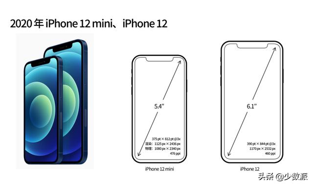 从 iPhone 12，再谈 iPhone 屏幕尺寸的秘密