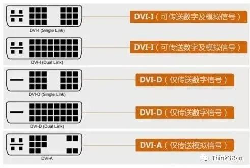 显示器接头VGA DVI HDMI DP 区别及优缺点